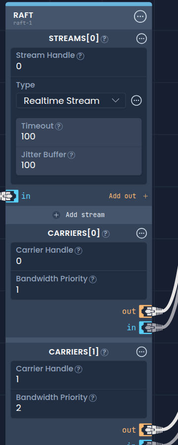 Carriers with bandwidth priorities
