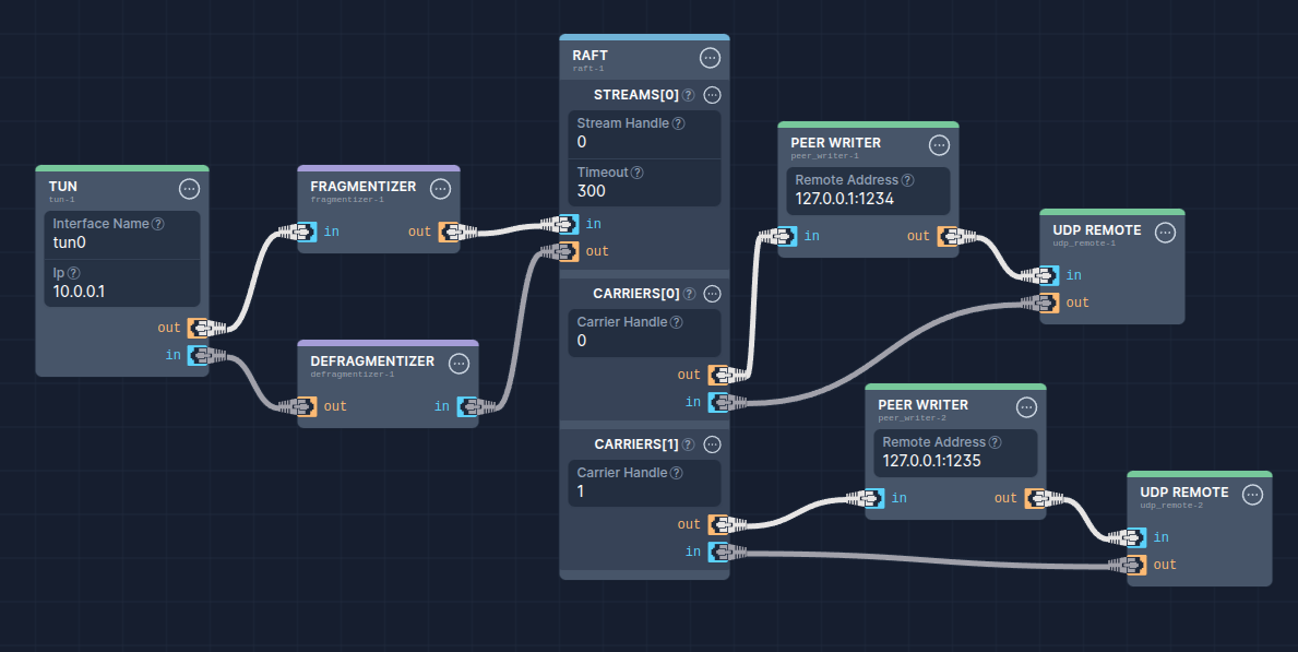 Client Pipeline