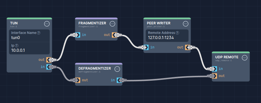 Client Pipeline