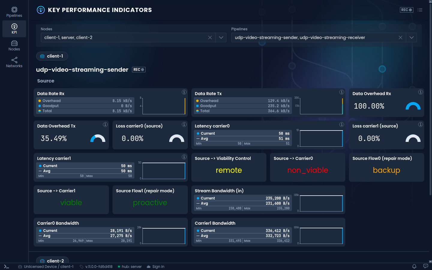 The dashboard