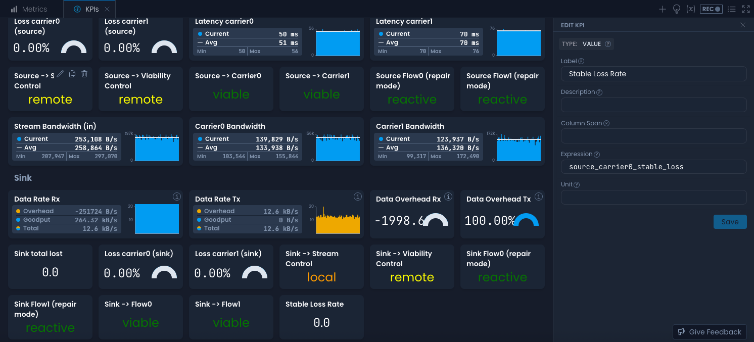 Screenshot showing the KPI dashboard with new KPI