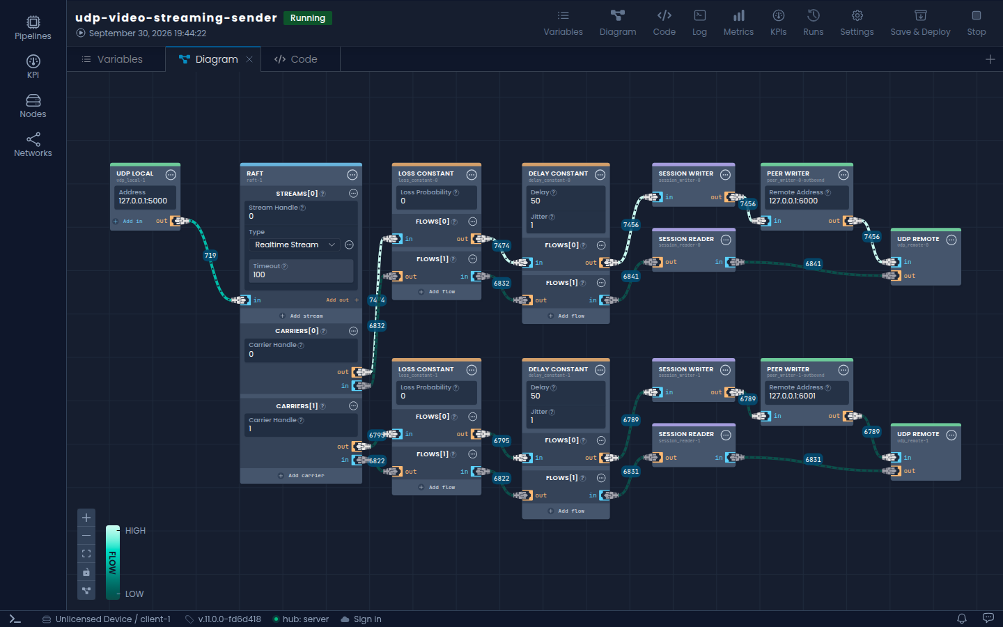 The pipeline page