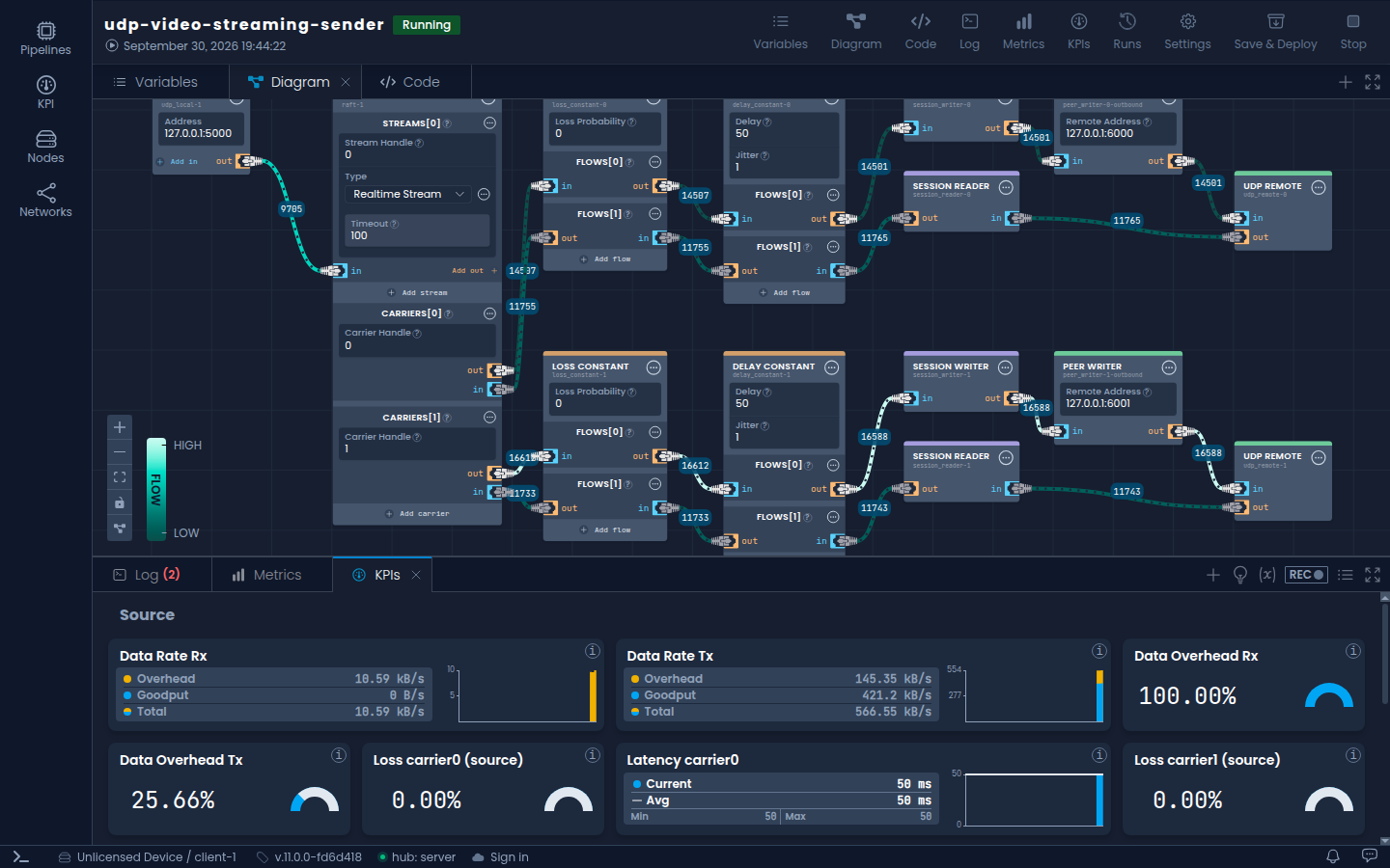 Diagram and KPIs side by side