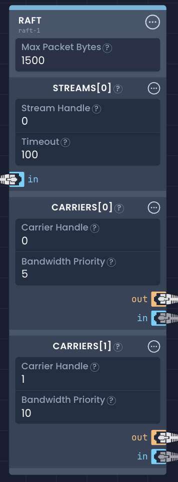 Bandwidth-aware load distribution example