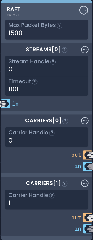 Round-robin configuration example