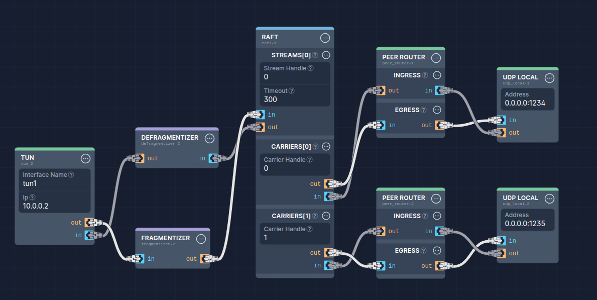 Server Pipeline