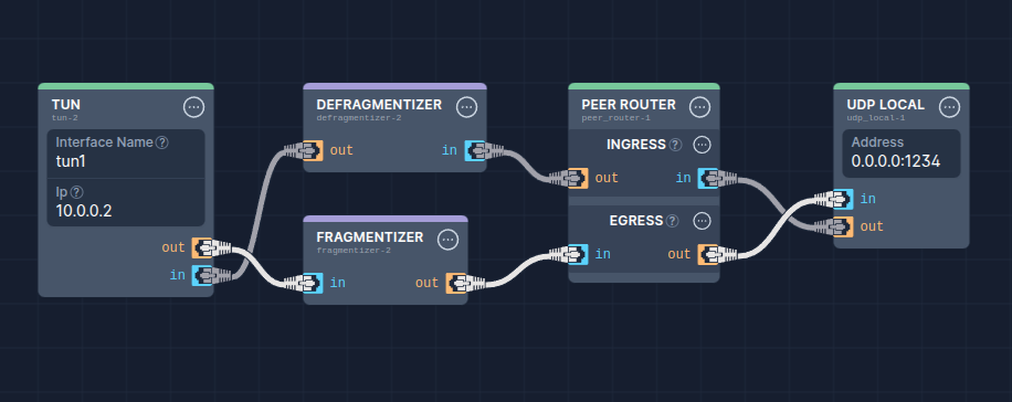 Server Pipeline