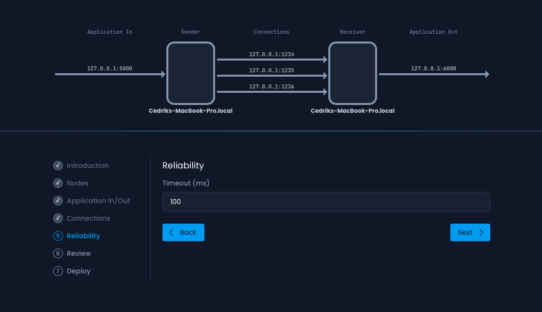 Template Reliability